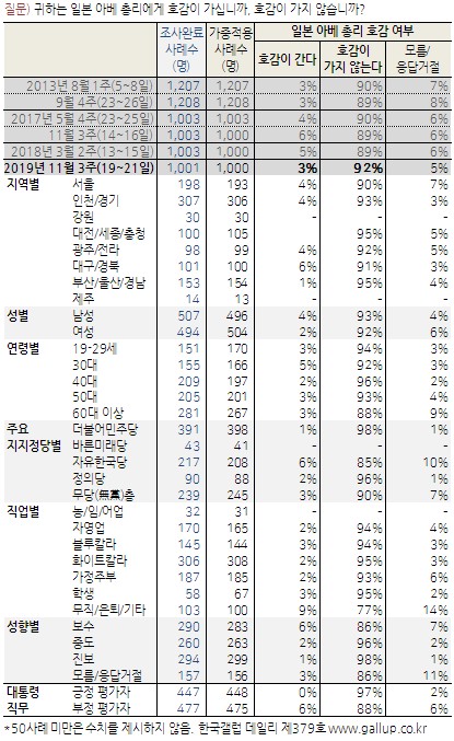 [자료=한국갤럽제공]