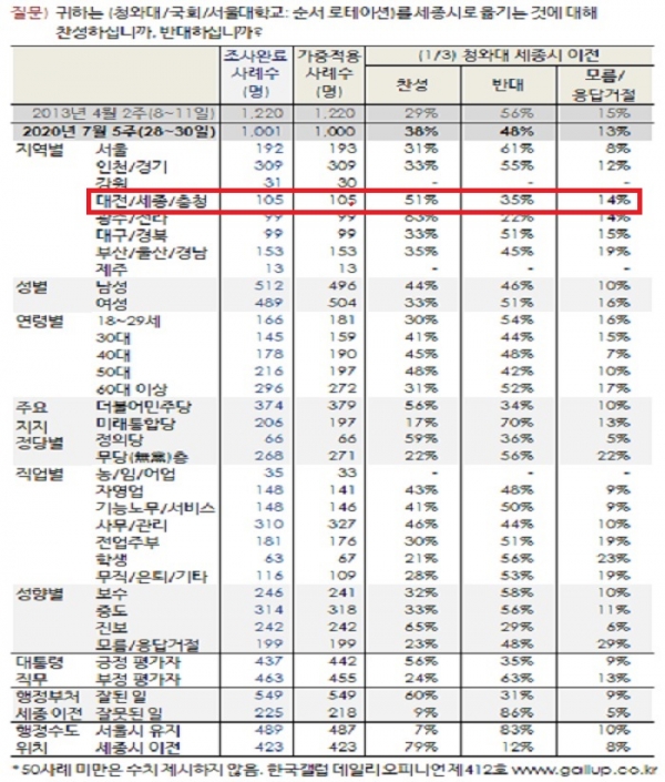 [도표=한국갤럽제공]