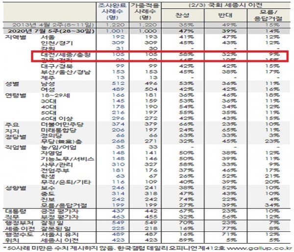 [도표=한국갤럽제공]