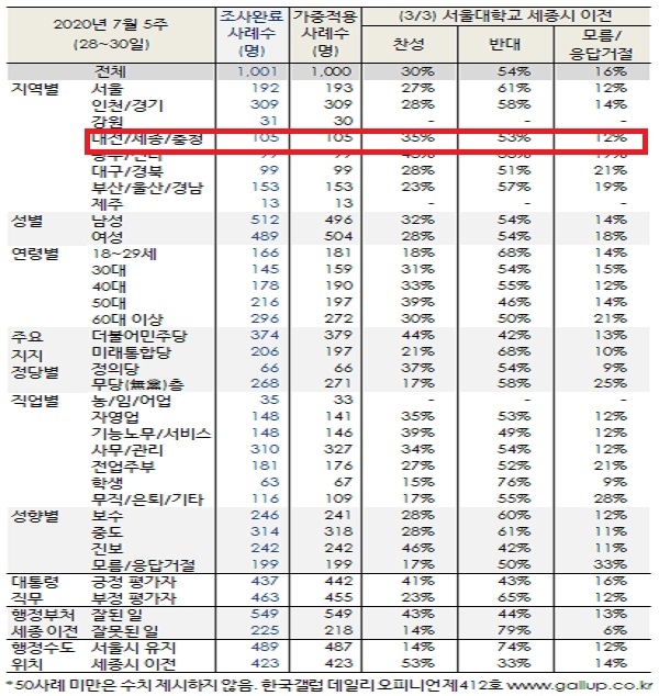 [도표=한국갤럽제공]