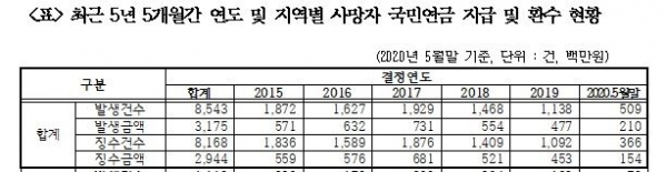 국회 미래통합당 강기윤 의원실 제공