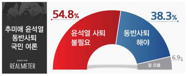 [제공:리얼미터]